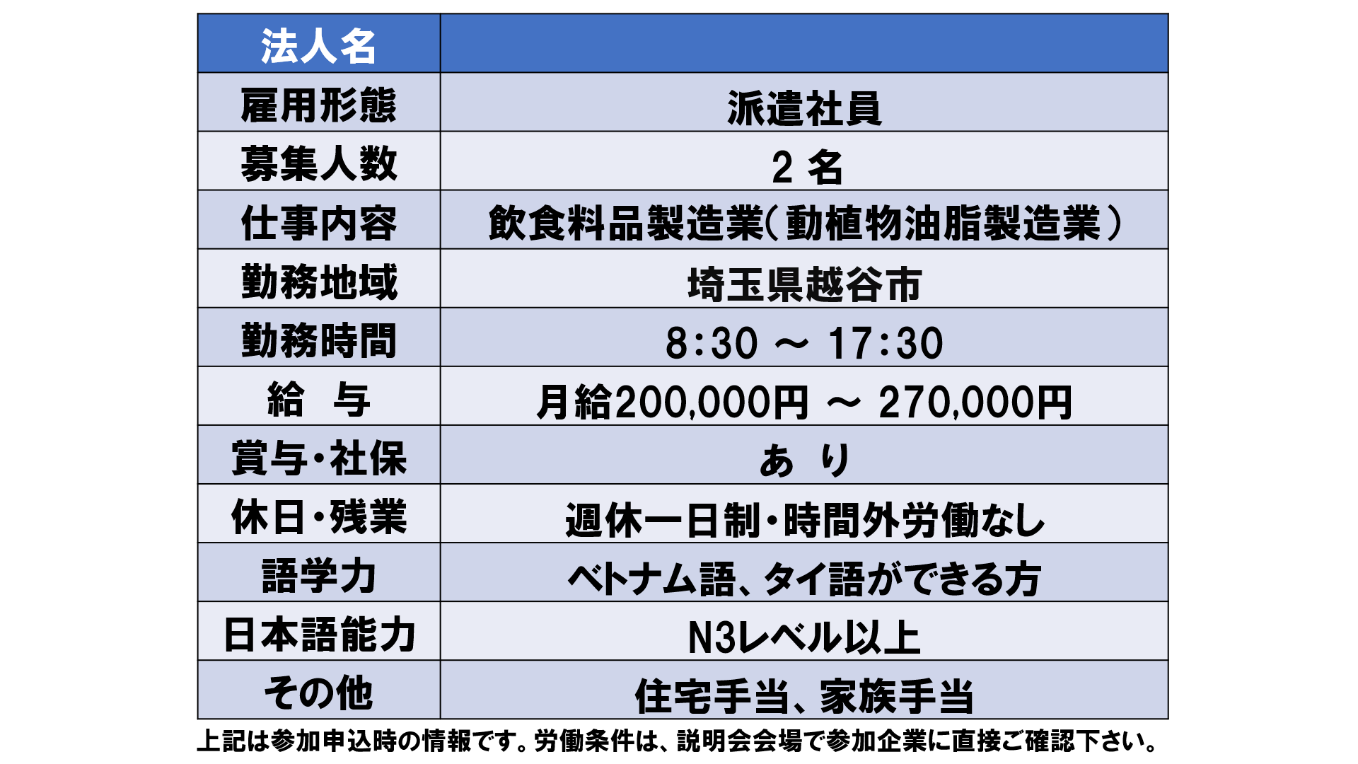 仕事、バイト、正社員